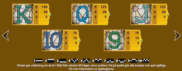 Tabell över lågvärdessymbolerna i sloten Arabian Nights.