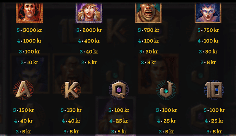 Lågvärdes- och högvärdessymboler i Book of 99 slot.