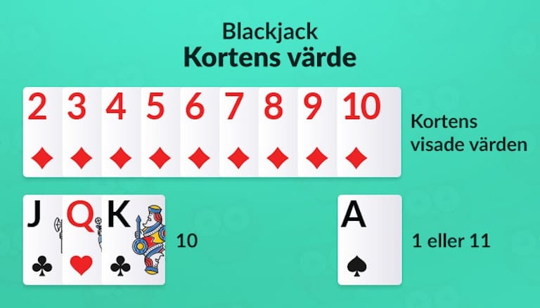 bild som visar kortens värden i blackjack