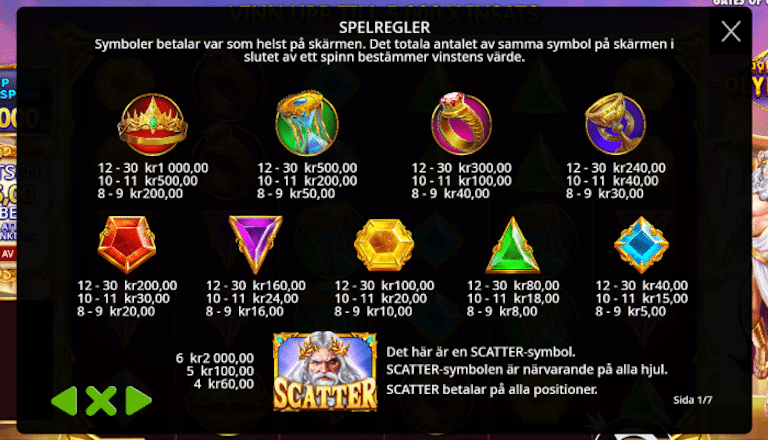 vinsttabell gates of olympus