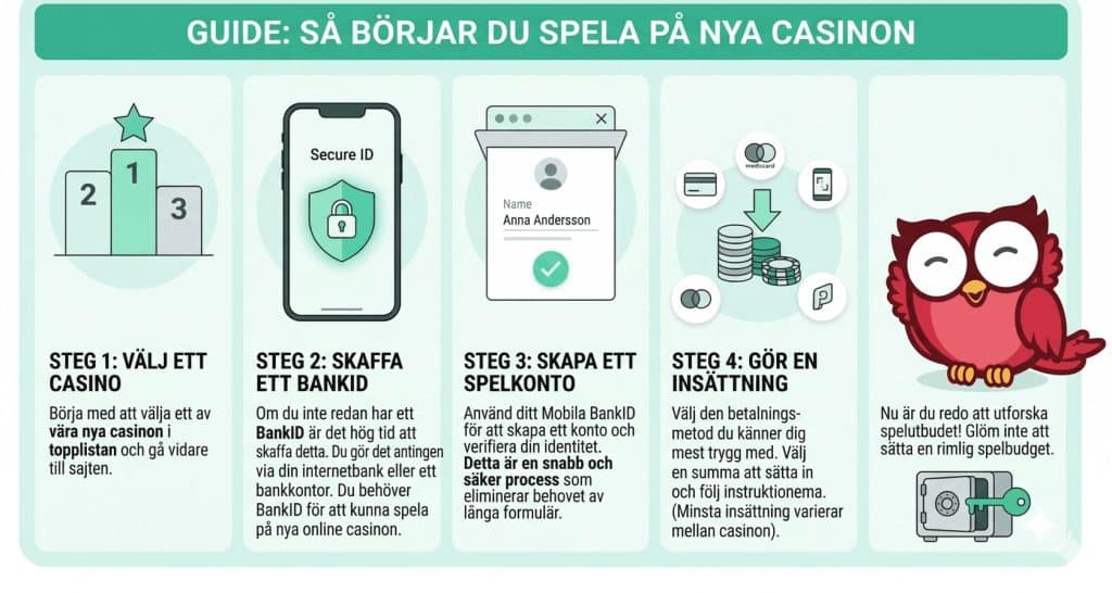 guide borja spela på ett nytt casino