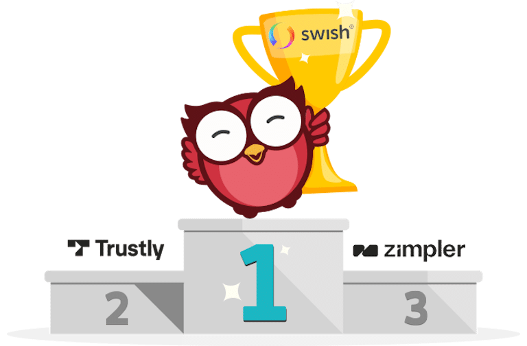 Prispall där Owlie håller buckla med Swish på förstaplats. Andra plats är Trustly och på tredje kommer Zimpler