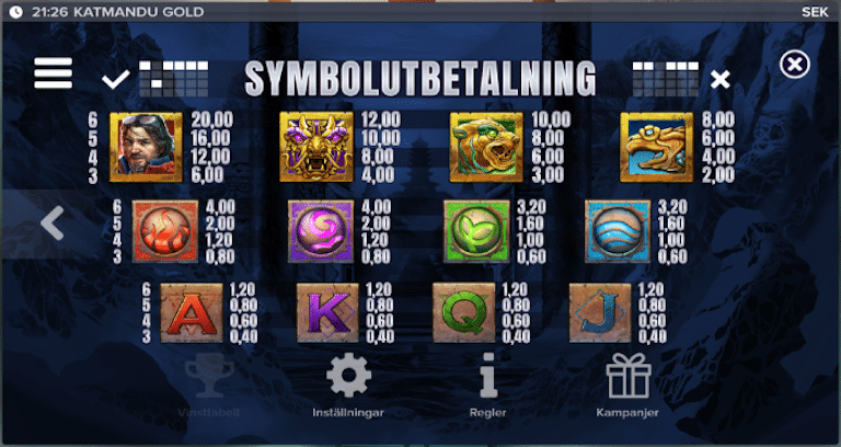 Katmandu gold vinsttabell