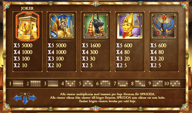 Vinnande symboler föreställande bland andra Horus, Anubis och Tutankhamon.