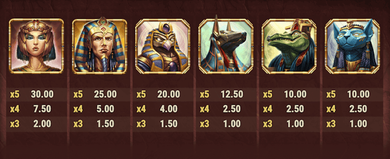 Högvärdesymboler i Legacy of Egypt.