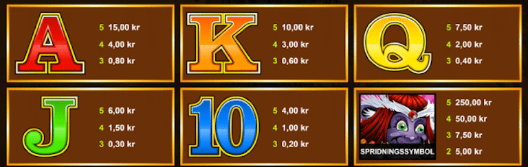 Mega Moolah vinsttabell 2