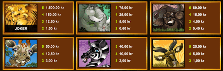 Mega Moolah vinsttabell 1