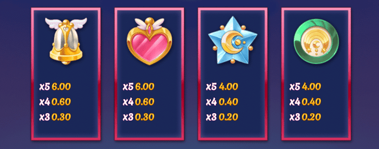 Cirkeln, stjärnan, hjärtat och klockan är lågvärdessymboler i sloten.