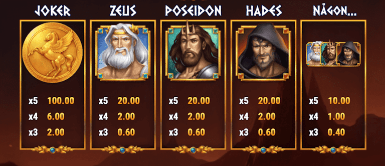 Högvärdessymbolerna i sloten är Jokern, Zeus, Poseidon och Hades, där Jokern ersätter alla symboler.