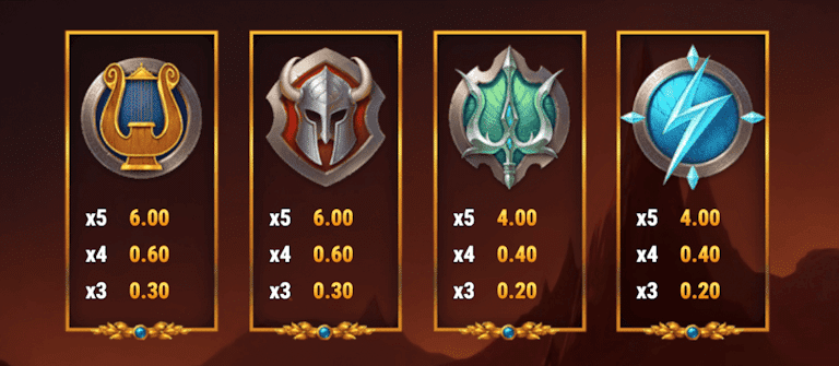 Lågvärdessymbolerna i sloten är olika skölder: harpan, hjälmen, treudden och blixten.