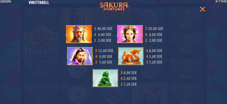 sakura fortune vinsttabell