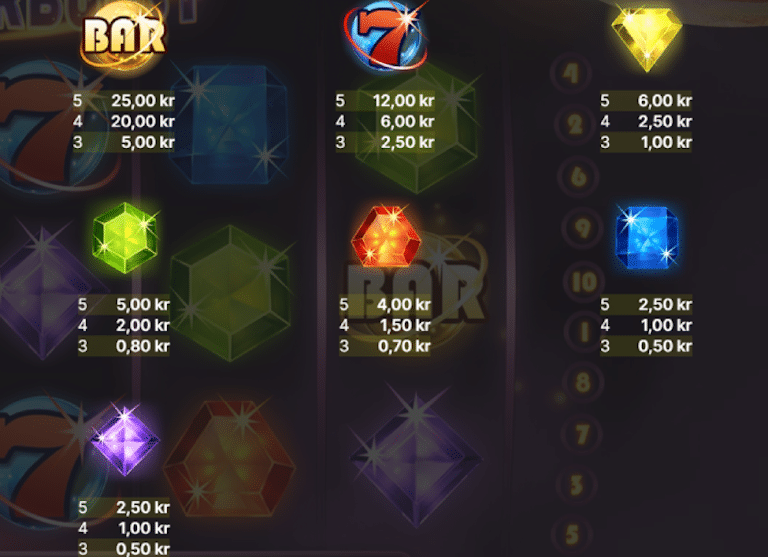 bild på Starburst slot vinsttabell