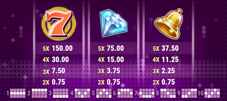 Spelets högvärdessymboler är klockor, diamanter och luckosjuan, där sjuan är mest värdefull.