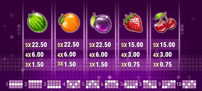 Lågvärdessymbolerna i sloten är körsbär, jordgubbar, plommon, apelsiner och vattenmeloner.