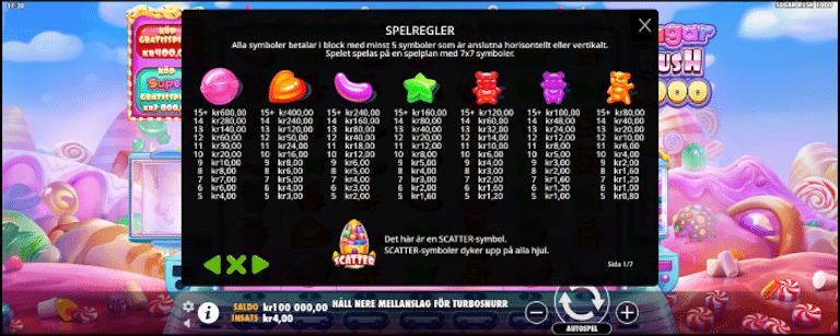 Bild som visar vinsttabell i Sugar Rush 1000