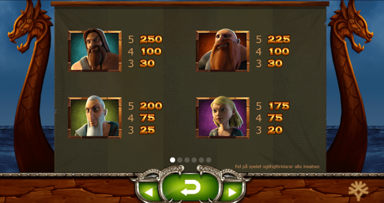 vikings go wild vinsttabell