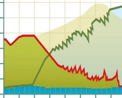 Highlights from MECN’s Online Gambling Quarterly